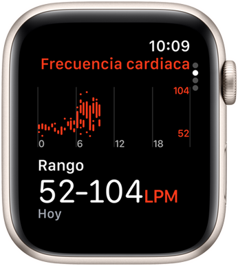 Pantalla de la app Frecuencia Cardiaca que muestra los latidos por minuto a lo largo del día.